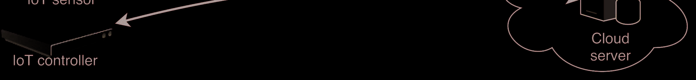 示意图3