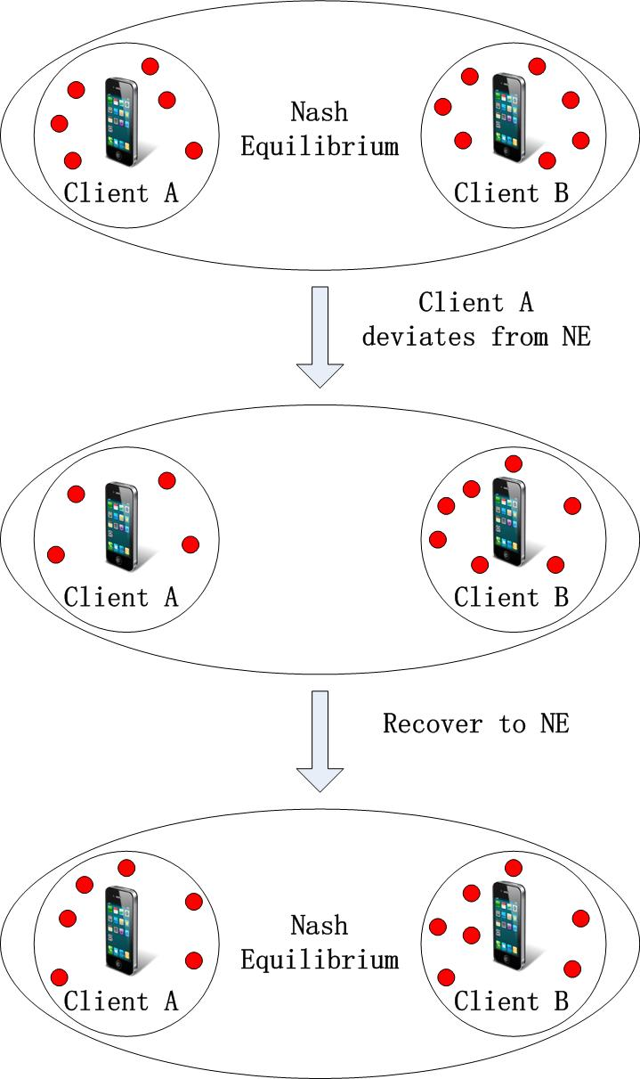 示意图3