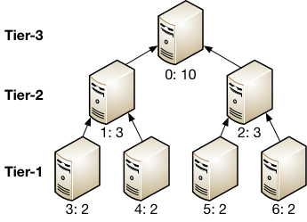 示意图3