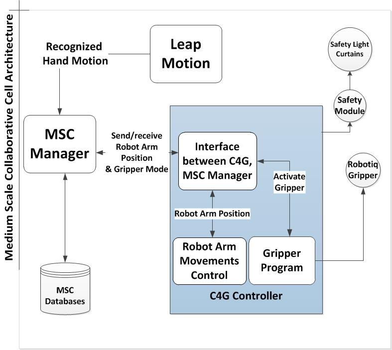 基于Leap Motion的机器人协作-CSDN博客