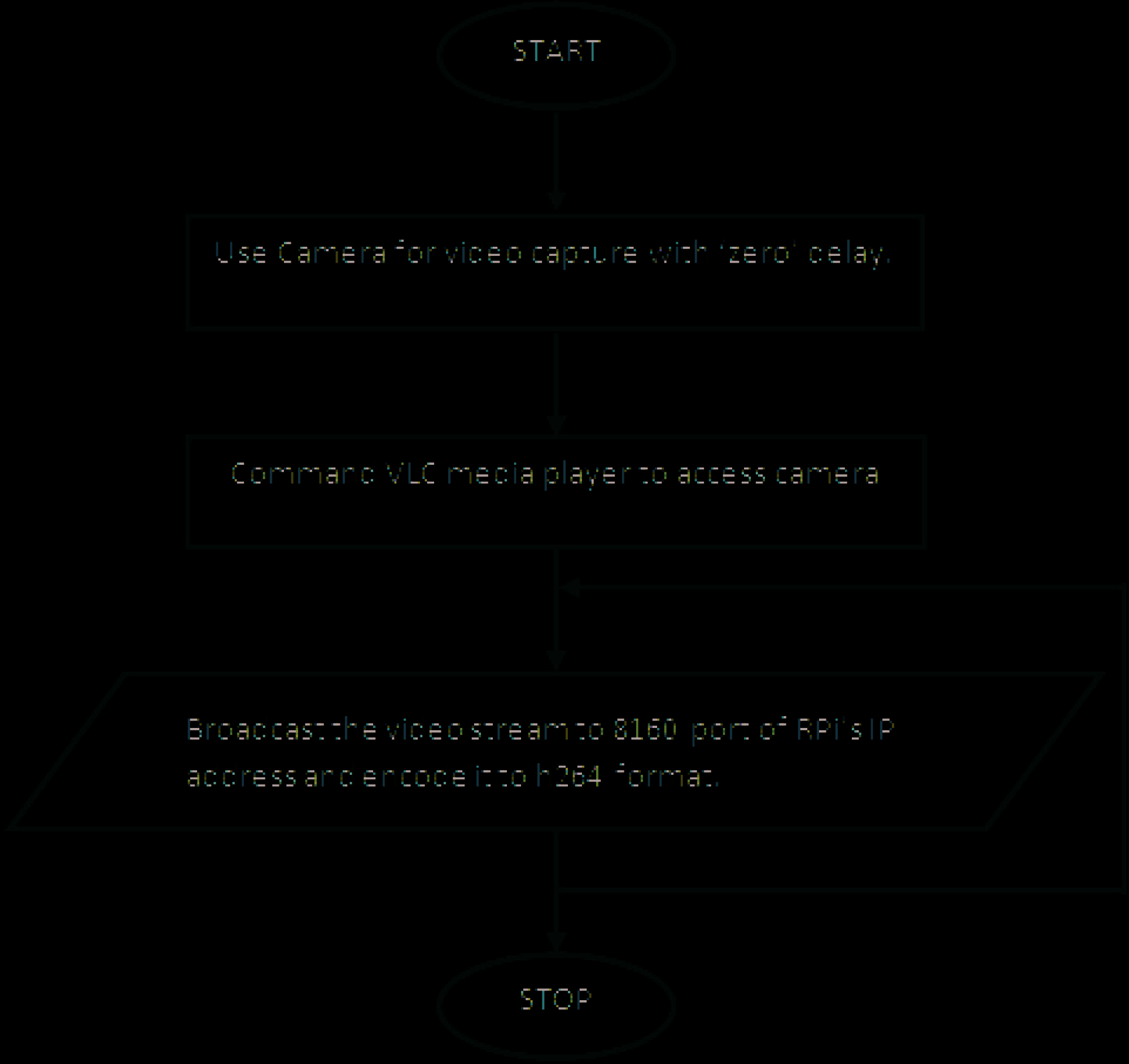 示意图9