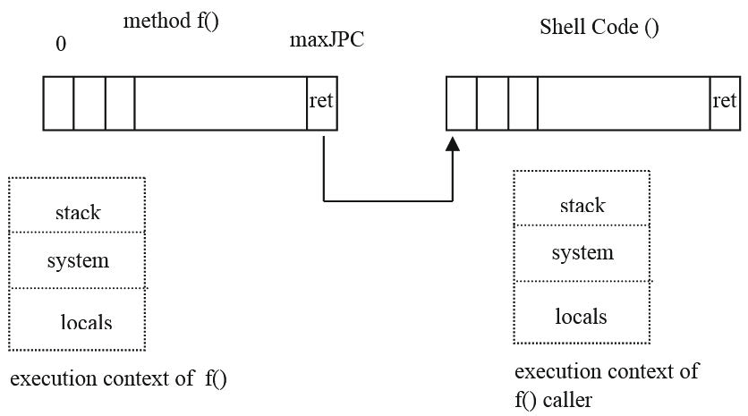 Java卡shell代码攻击新对策-CSDN博客